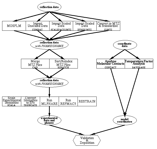 Structure Analysis roadmap