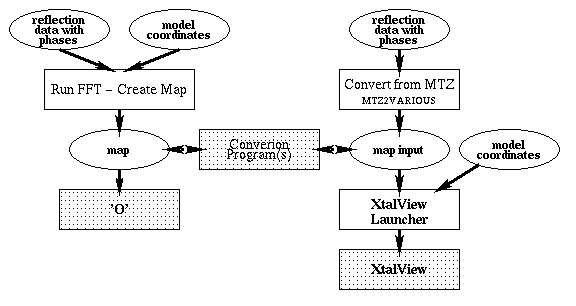 Model Building roadmap