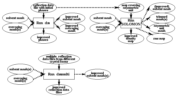 Density Improvement roadmap