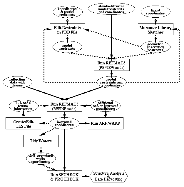 Refinement roadmap