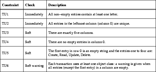 \includegraphics{p/TUconstraints.eps}